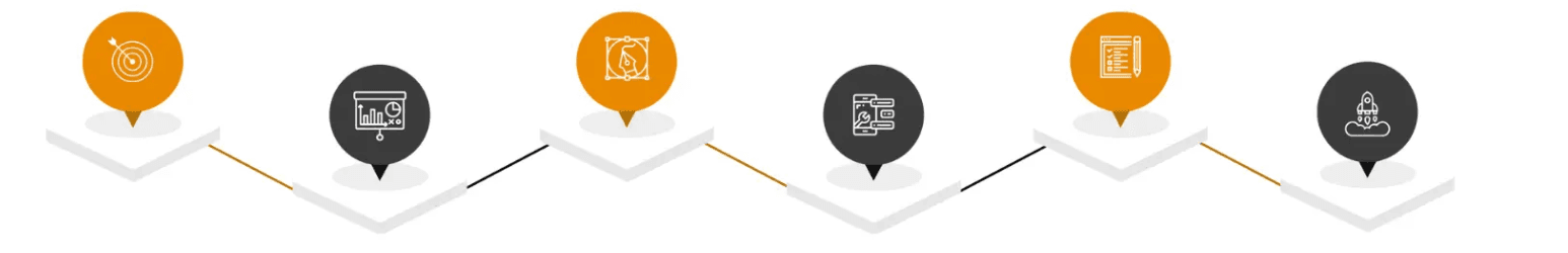 Process Timeline